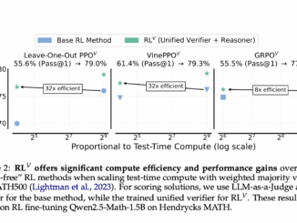 RL^V: Unifying Reasoning and Verification in Language Models through Value-Free Reinforcement Learning
